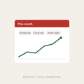 Monthly marketing report