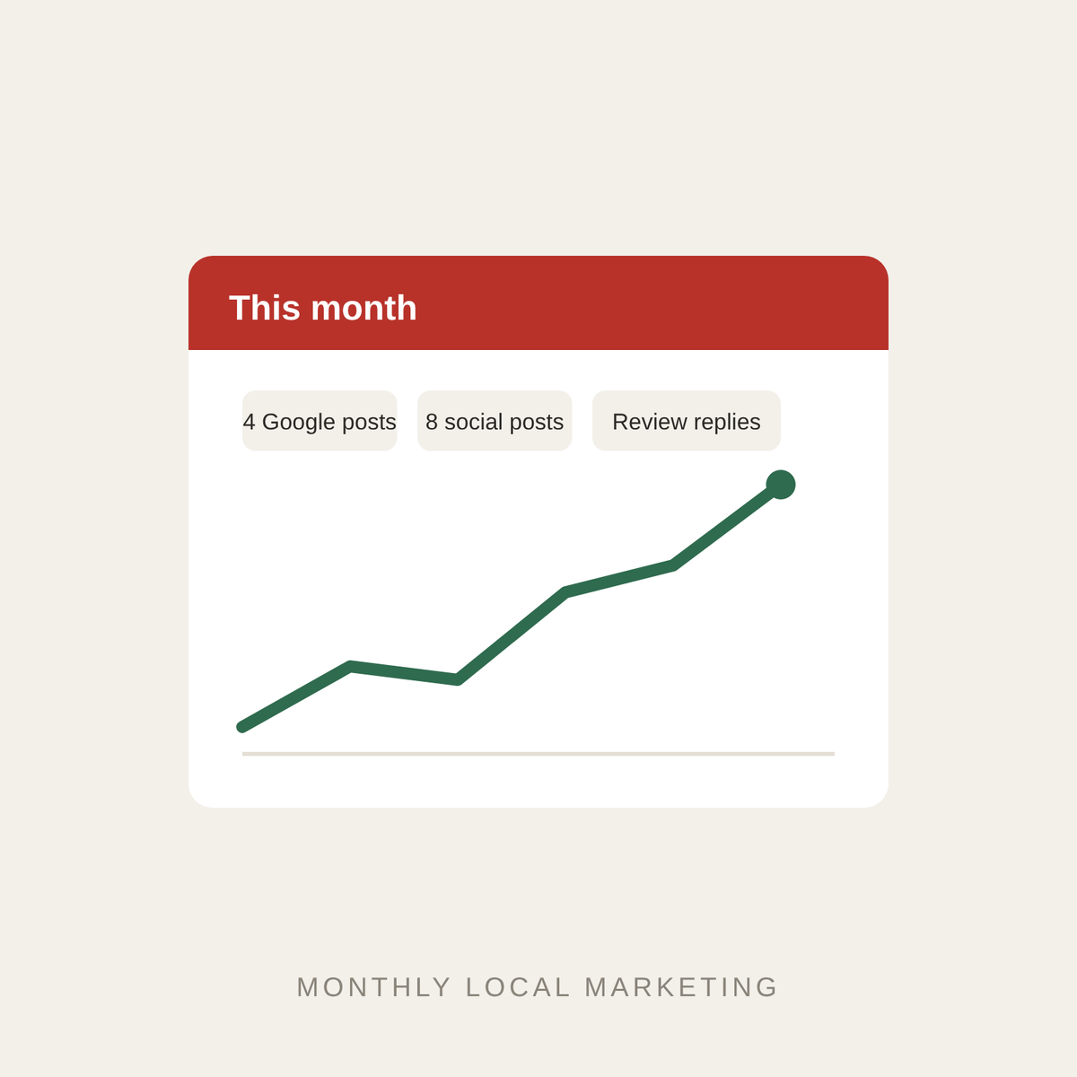 Monthly marketing report